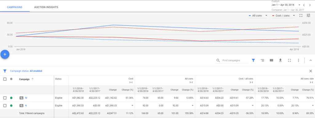 Client Performance Review 1