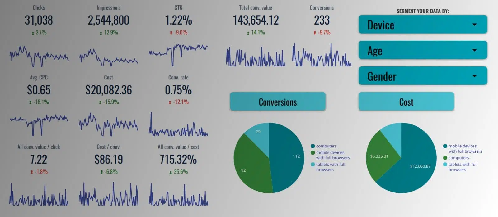 Screenshot of a data studio analytics dashboard