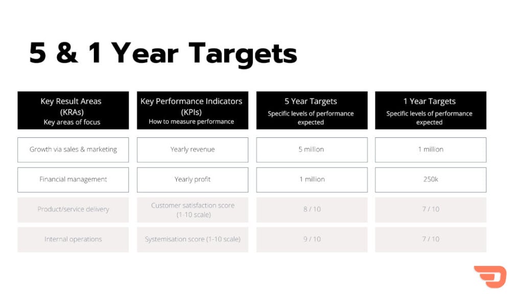 EGE Preview GoalSetting Targets Screenshot 1080px