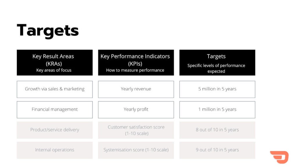 EGE Preview GoalSetting kra kpi Screenshot 1080px