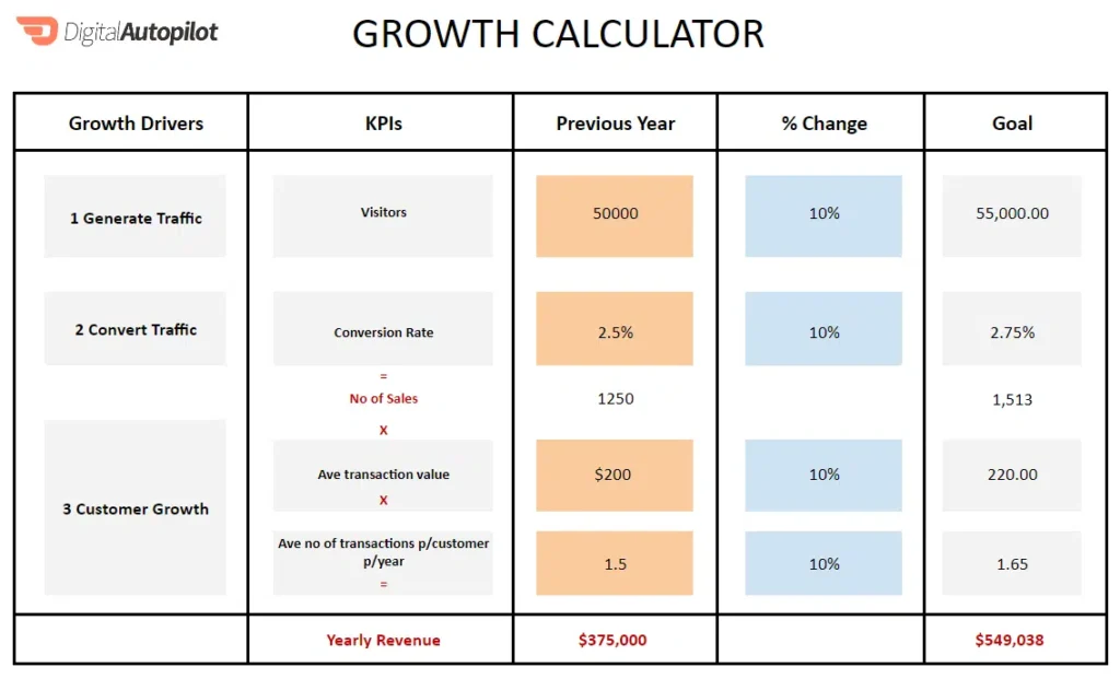 digital autopilot growth calculator screenshot cropped.png