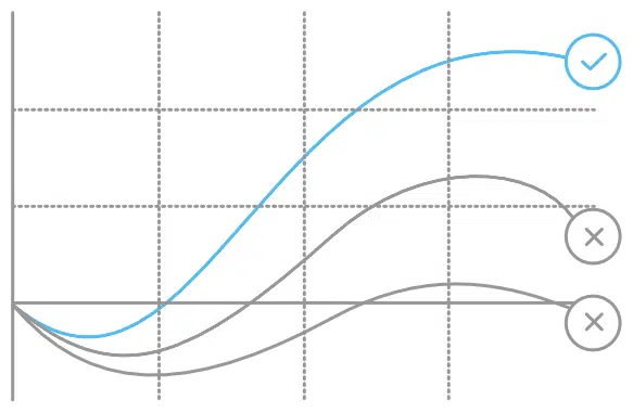 Illustration of a chart showing 3 projections