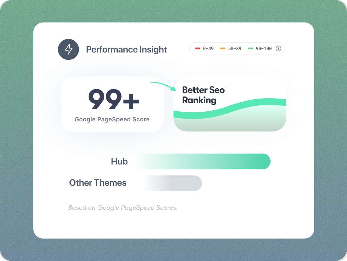 Screenshot showing 99+ google pagespeed score