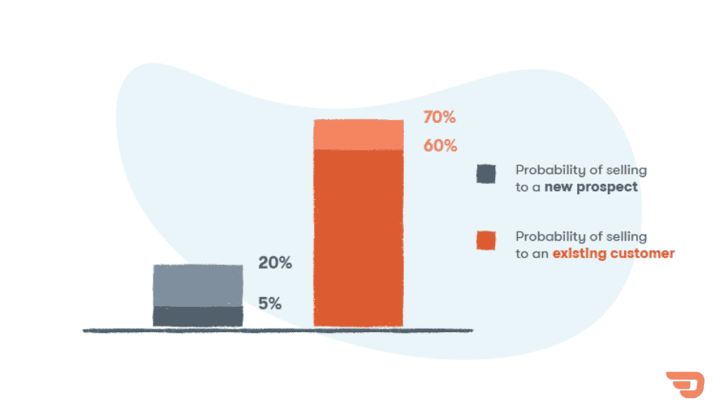 new customer vs repeat customer conversion rate